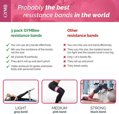 Gymb Premium Resistance Bands for Working Out - Exercise Bands to Workout Glutes, Thighs & Legs - No-Slip Cloth Booty Belt for Gym & Home Fitness, Yoga, Strength & Pilates for Men/Women - 3 Levels